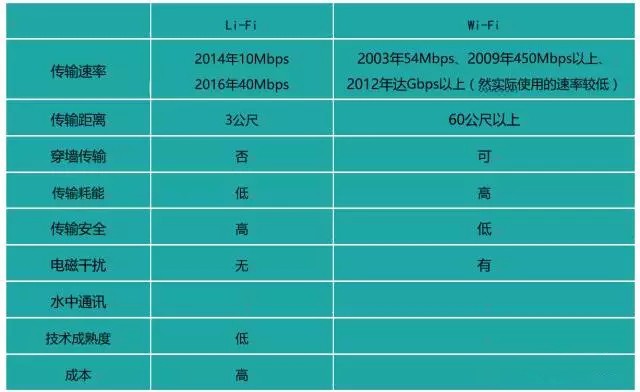 2017谁将成为LED行业的中流砥柱？