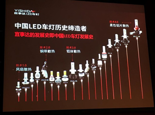 2017汽车照明终端经营论坛 成功举办 