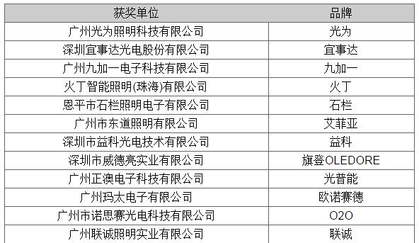 2017汽车照明终端经营论坛 成功举办 